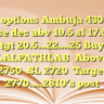 options Ambuja 430 ce dec abv 19.5 sl 17.5 tgt 20.5…22….25 Buy LALPATHLAB  Above 2750SL 2720Target 2770…..2810’s post